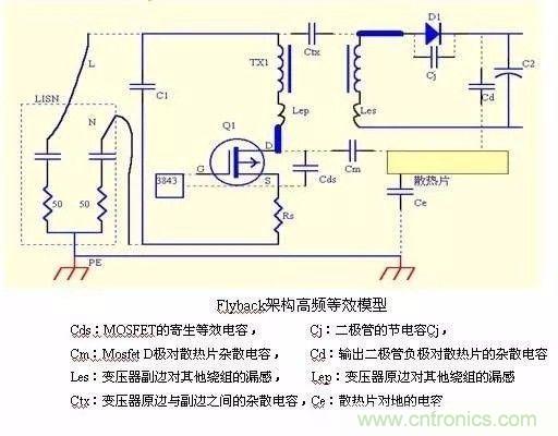 開(kāi)關(guān)電源EMC過(guò)不了？PCB畫(huà)板工程師責(zé)任大了！