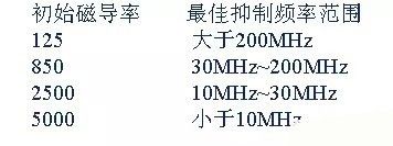 開(kāi)關(guān)電源EMC過(guò)不了？PCB畫(huà)板工程師責(zé)任大了！