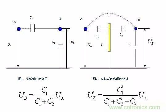 開(kāi)關(guān)電源EMC過(guò)不了？PCB畫(huà)板工程師責(zé)任大了！