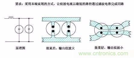 開(kāi)關(guān)電源EMC過(guò)不了？PCB畫(huà)板工程師責(zé)任大了！