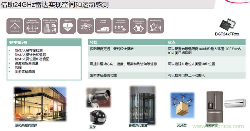 除了汽車，這么多應(yīng)用都盯上了毫米波雷達(dá)！