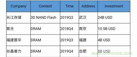 若美國全面禁售芯片，中國武器裝備會(huì)不會(huì)癱瘓？看完此文你就懂了