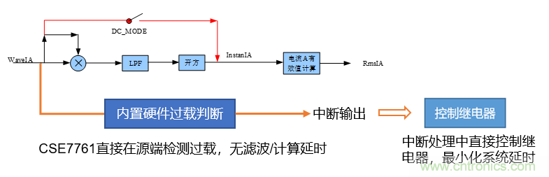 芯?？萍纪瞥鋈轮悄苡嬃磕＝M，業(yè)界體積最小