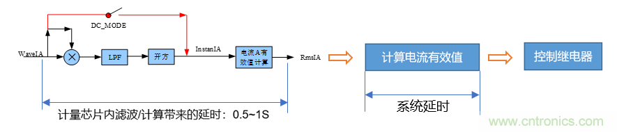 芯海科技推出全新智能計量模組，業(yè)界體積最小