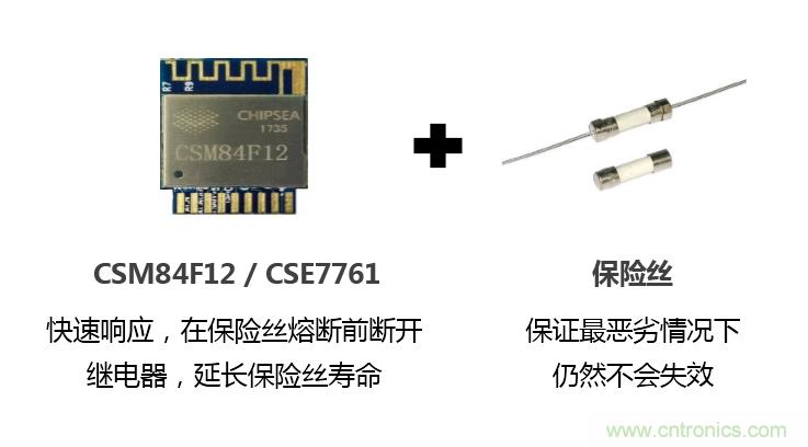 芯?？萍纪瞥鋈轮悄苡嬃磕＝M，業(yè)界體積最小