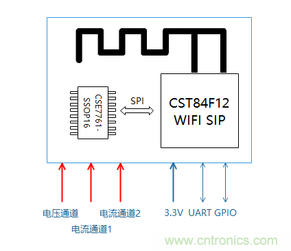 芯?？萍纪瞥鋈轮悄苡嬃磕＝M，業(yè)界體積最小