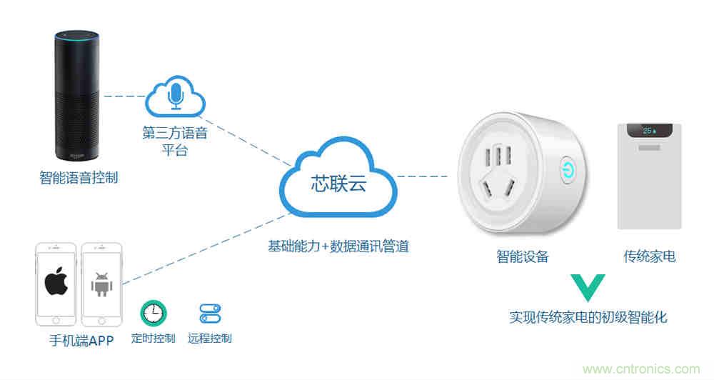 芯?？萍纪瞥鋈轮悄苡嬃磕＝M，業(yè)界體積最小