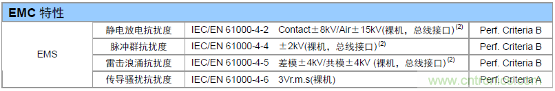 如何提升CAN總線浪涌防護？