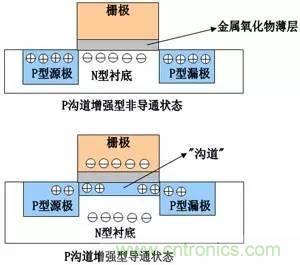 了解MOS管，看這個就夠了！