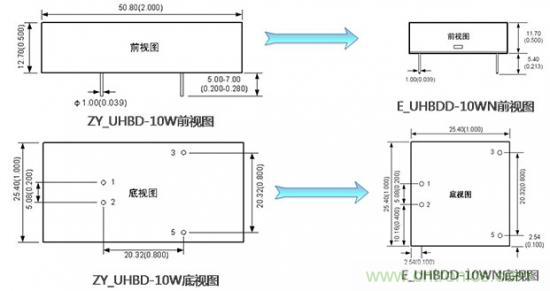 是什么限制了電源小型化？