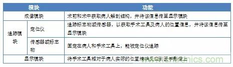 深度報告|手術機器人的臨床、市場及技術發(fā)展調研