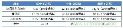 深度報告|手術機器人的臨床、市場及技術發(fā)展調研