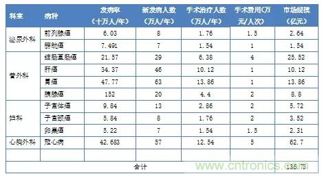 深度報告|手術機器人的臨床、市場及技術發(fā)展調研