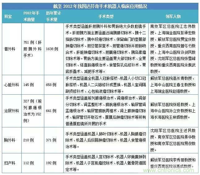 深度報告|手術機器人的臨床、市場及技術發(fā)展調研