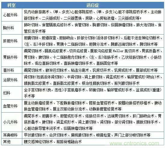深度報告|手術機器人的臨床、市場及技術發(fā)展調研