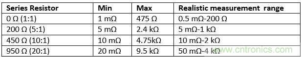 改進(jìn)不理想的電容、電感和DC/DC阻抗測(cè)量