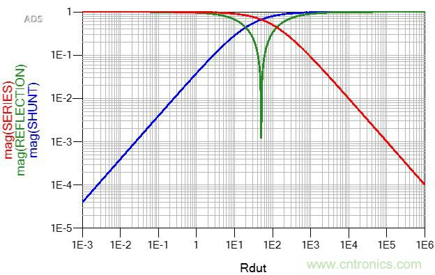 改進(jìn)不理想的電容、電感和DC/DC阻抗測(cè)量