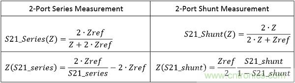 改進(jìn)不理想的電容、電感和DC/DC阻抗測(cè)量