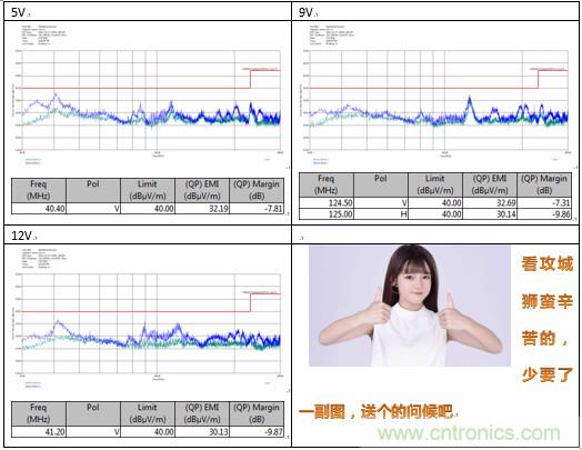 極簡電源設(shè)計，適應(yīng)各種快充和適配器設(shè)備