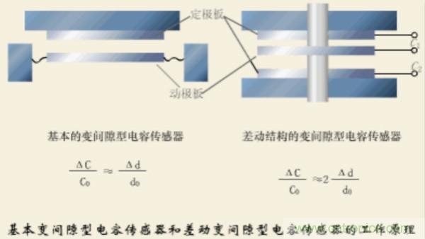 漲知識(shí)，電容也可以制造這么多傳感器！