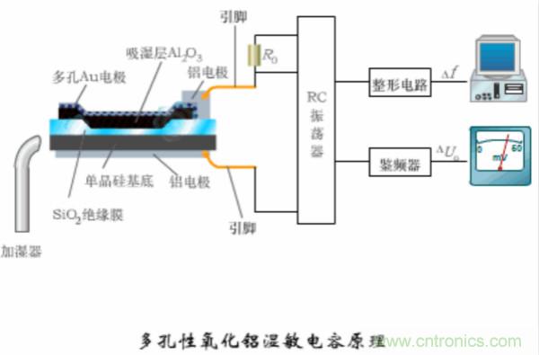 漲知識(shí)，電容也可以制造這么多傳感器！