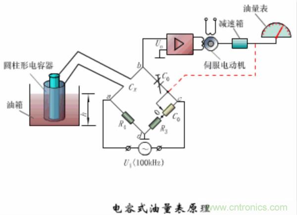 漲知識(shí)，電容也可以制造這么多傳感器！