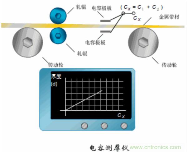 漲知識(shí)，電容也可以制造這么多傳感器！