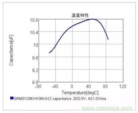 選個電容而已，有那么難么？