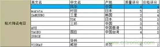 選個電容而已，有那么難么？