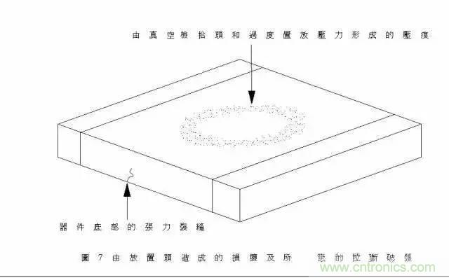 選個電容而已，有那么難么？