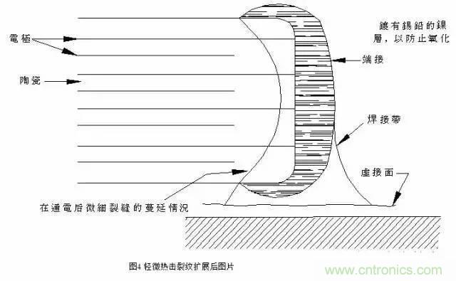 選個電容而已，有那么難么？