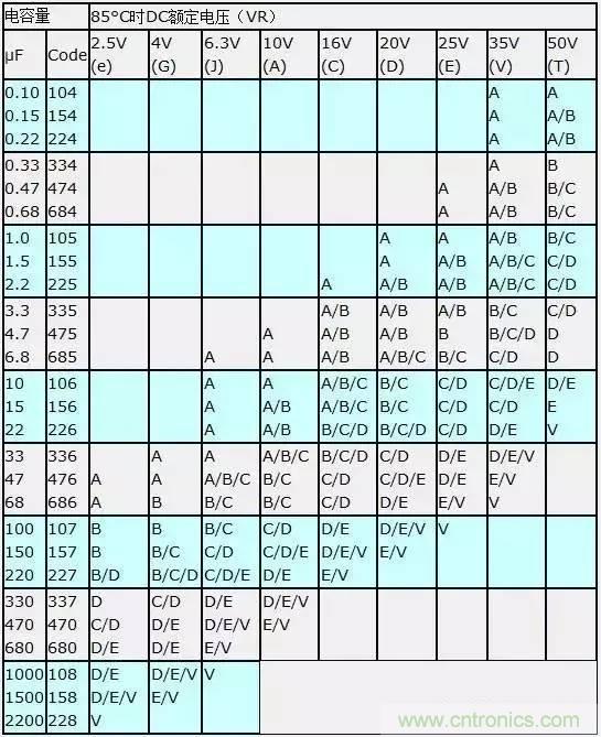 選個電容而已，有那么難么？