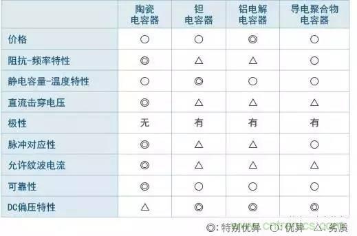 選個電容而已，有那么難么？