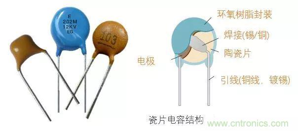 用了那么多年的電容，但是電容的內(nèi)部結(jié)構(gòu)你知道嗎？
