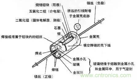 用了那么多年的電容，但是電容的內(nèi)部結(jié)構(gòu)你知道嗎？
