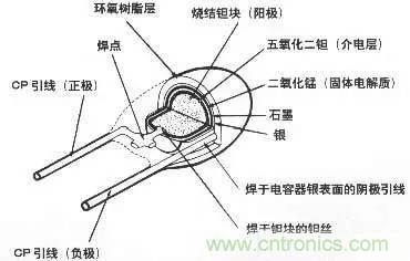 用了那么多年的電容，但是電容的內(nèi)部結(jié)構(gòu)你知道嗎？