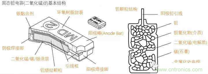 用了那么多年的電容，但是電容的內(nèi)部結(jié)構(gòu)你知道嗎？
