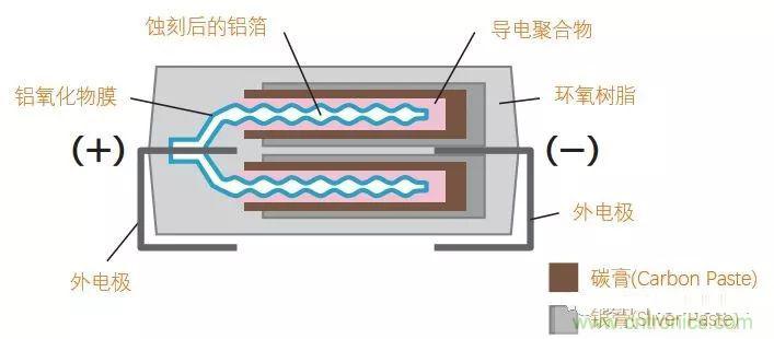 用了那么多年的電容，但是電容的內(nèi)部結(jié)構(gòu)你知道嗎？