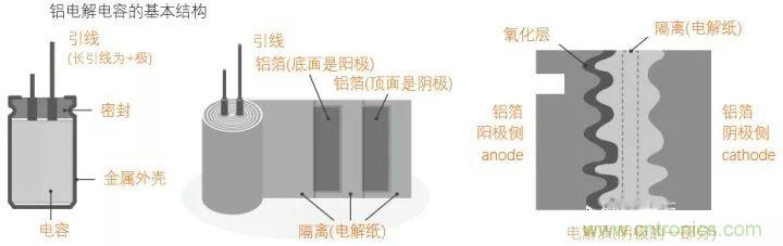 用了那么多年的電容，但是電容的內(nèi)部結(jié)構(gòu)你知道嗎？