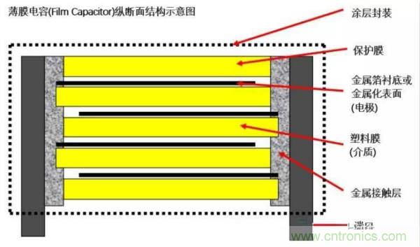 用了那么多年的電容，但是電容的內(nèi)部結(jié)構(gòu)你知道嗎？