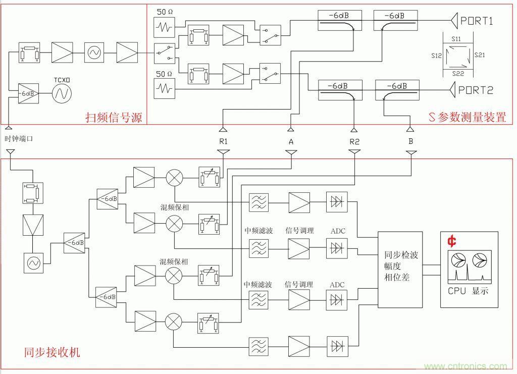 常用矢網(wǎng)、標(biāo)網(wǎng)、天線分析儀、掃頻儀的異同