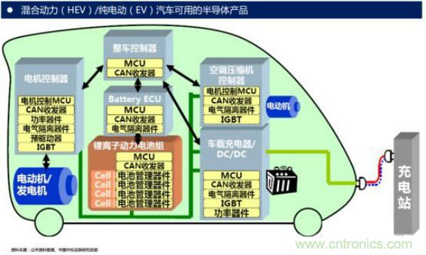 堪稱(chēng)工業(yè)中的“CPU”：IGBT，中外差距有多大