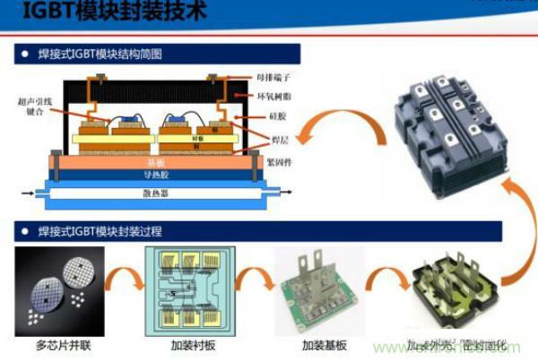 堪稱(chēng)工業(yè)中的“CPU”：IGBT，中外差距有多大
