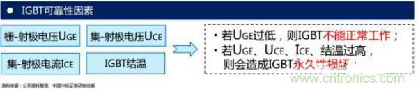 堪稱(chēng)工業(yè)中的“CPU”：IGBT，中外差距有多大