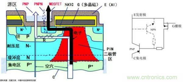 堪稱(chēng)工業(yè)中的“CPU”：IGBT，中外差距有多大