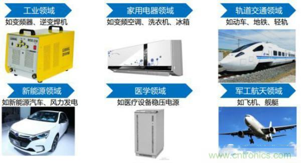 堪稱(chēng)工業(yè)中的“CPU”：IGBT，中外差距有多大