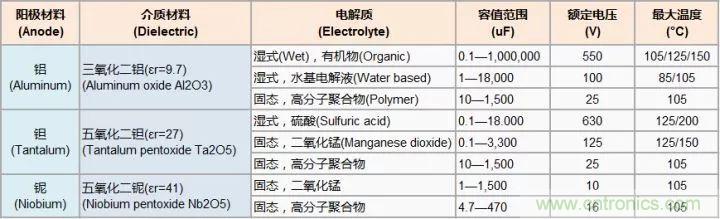 了解電容，讀這一篇就夠了