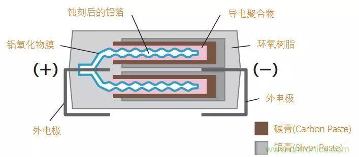 了解電容，讀這一篇就夠了