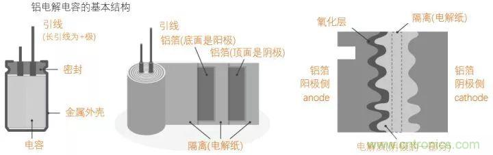了解電容，讀這一篇就夠了