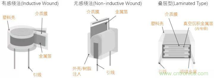 了解電容，讀這一篇就夠了